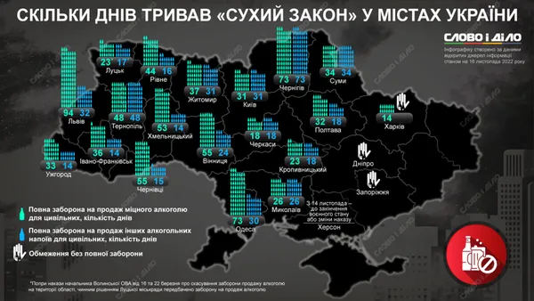Волинь «здалася» швидко: скільки тривав «сухий закон» в областях України