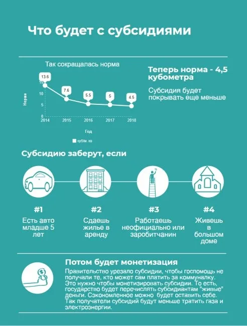 Українцям уріжуть субсидії: кому і чому 
