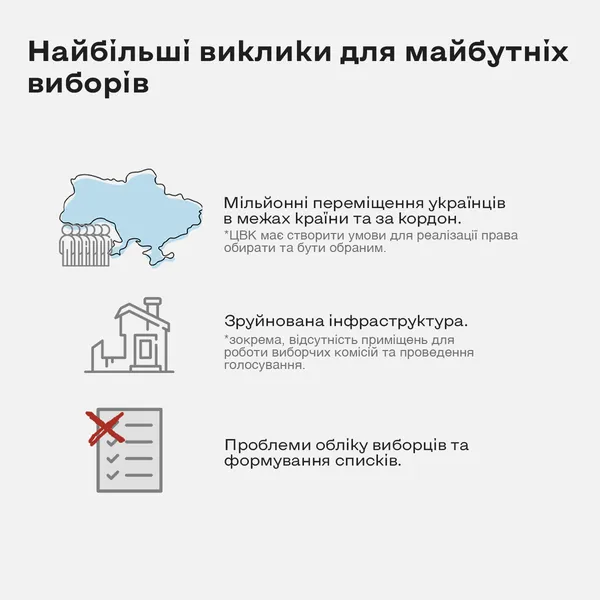 Вибори після Перемоги: що може змінитися