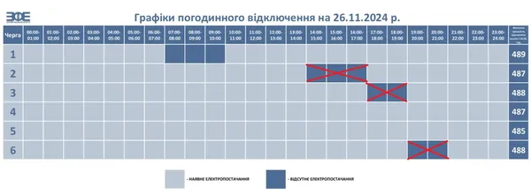 На Волині скасували відключення світла 26 листопада