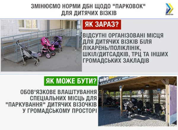 В Україні хочуть зробити обов'язковими «парковки» для дитячих візочків