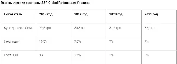 Долар буде рости, – прогноз міжнародного агентства 