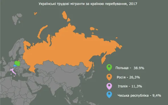 Трудова міграція: українці менше втікатимуть за кордон