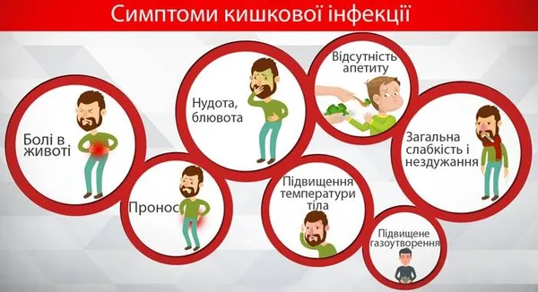 Як вберегтися від кишкових інфекцій влітку: поради волинських медиків 