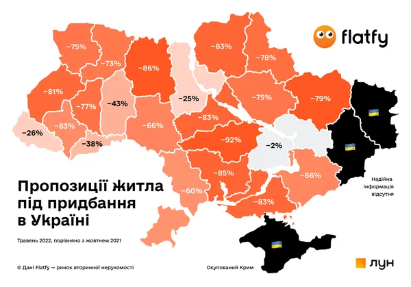 Оренда й купівля: як змінилася вартість житла в Україні (відео)