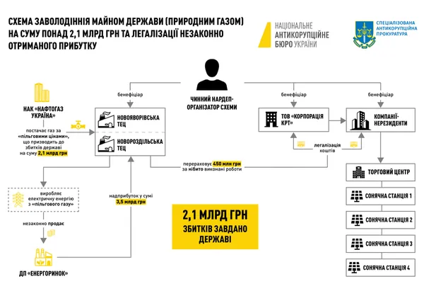 Розкрадання газу: нардепа Дубневича оголосили у розшук (фото)