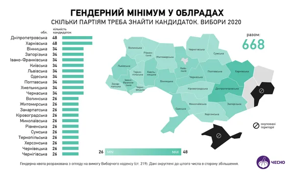 Шукайте жінку: скільки партіям потрібно знайти кандидаток для виборів у Луцьку