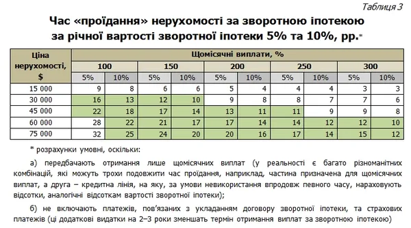 Зворотня іпотека: як українському пенсіонеру додатково отримувати 100-200 доларів щомісяця
