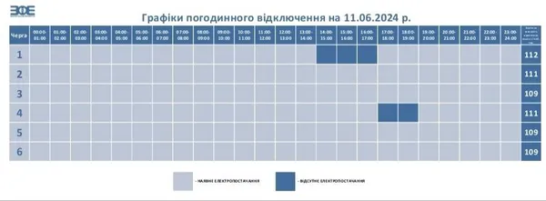 Графіки відключення світла у Луцьку на 11 червня