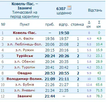 Послаблення карантину: які на Волині курсуватимуть приміські поїзди (графік руху)