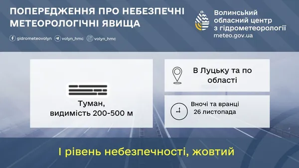 На Волинь суне туман