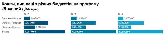 Дешеві кредити для волинських селян: хто з чиновників їх отримав