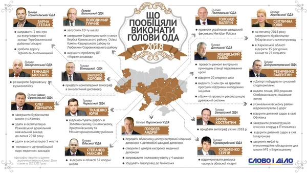 Гунчик обіцяє: що зроблять на Волині у 2018 (інфографіка)