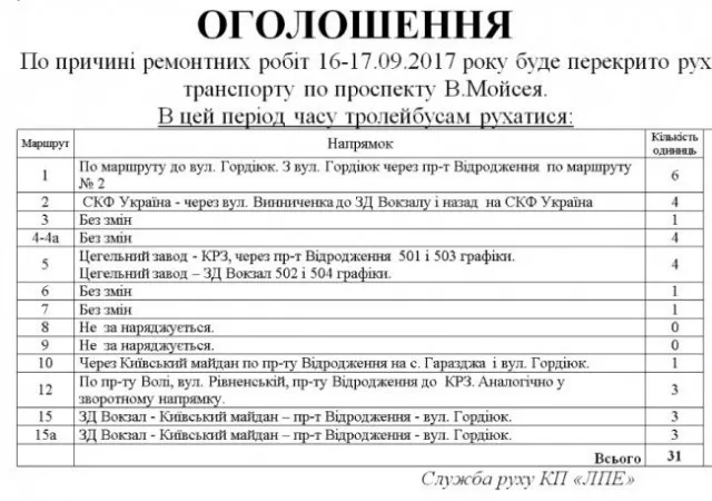 Луцькі тролейбуси і маршрутки тимчасово змінять рух через ремонт проспекту