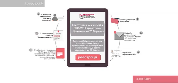 В Україні стартувала реєстрація на ЗНО-2019
