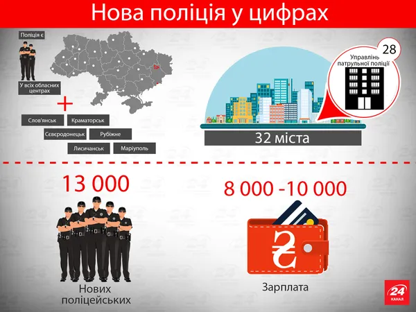 Річниця роботи поліції: перші досягнення та провали