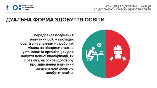 В Україні запровадять дуальну освіту: головні принципи (інфографіка)
