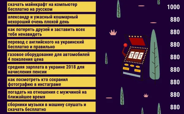 Google-пошук: найдовші і найпопулярніші фрази в Україні