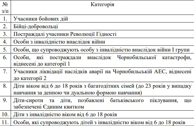 У Луцьку переселенці-пільговики зможуть безплатно їздити в тролейбусах