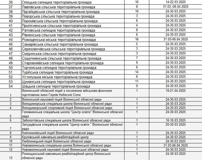 Коли почнуться весняні канікули у школах на Волині