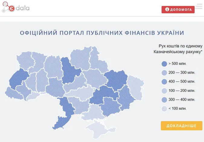Публікація звітності держпідприємств на порталі Е-data стала обов'язковою