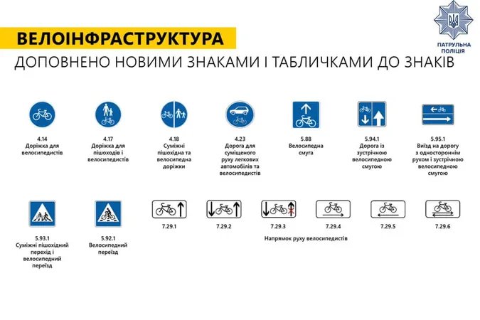 Показали, які нові дорожні знаки з'являться в Україні (фото)