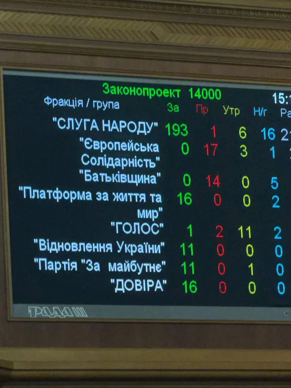 Бюджет України на 2026 рік прийнято: на що підуть гроші
