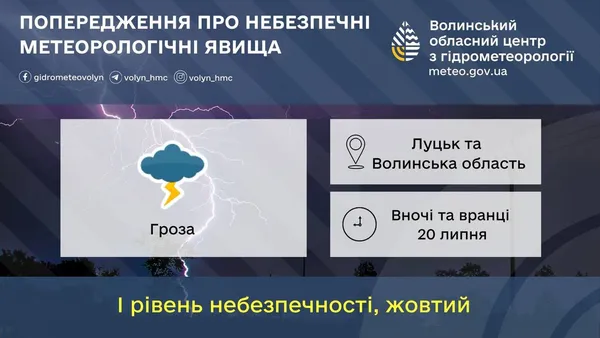 Вночі Волинь накриє страшна гроза