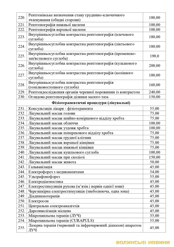 Ціни на послуги у волинських медзакладах: склали прейскурант