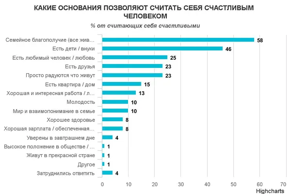 Соціологи порахували щасливих українців 