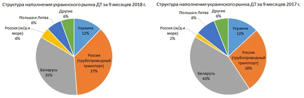 Дані Консалтингової групи «А-95»