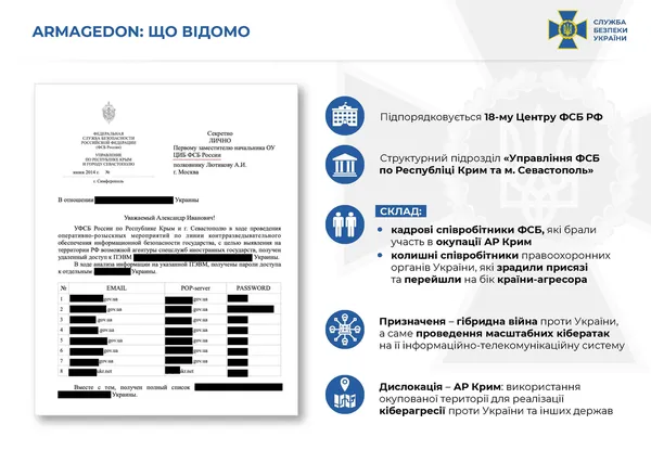СБУ встановила хакерів ФСБ, які здійснили понад 5 тисяч кібератак на урядові мережі України (відео)