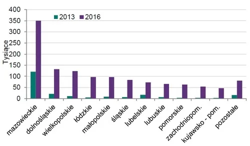 Український заробітчанин в Польщі: яким він став (інфографіка)