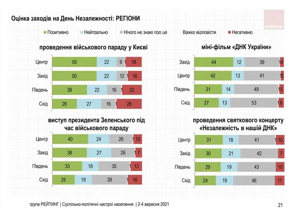 Порошенко очолив антирейтинг: суспільно-політичні настрої українців