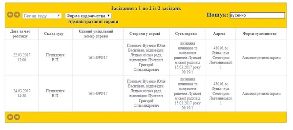 Відомо, коли Вусенко судитиметься з Пустовітом