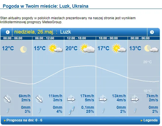 Хмарно, але тепло: погода у Луцьку на неділю, 26 травня