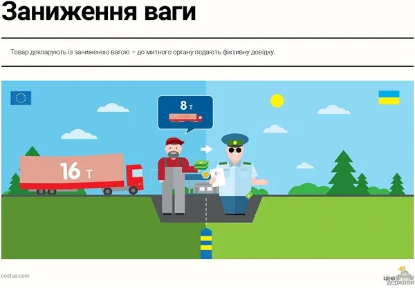 Як через Україну перевозять контрабанду: схеми