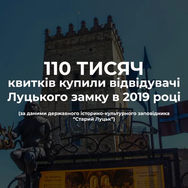 Як у Луцьку збираються приваблювати більше туристів історичною спадщиною