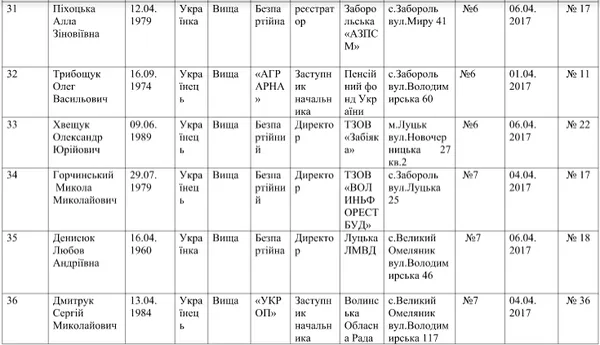 Хто йде у депутати Заборольської об'єднаної громади (список)