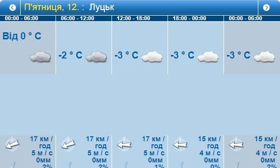 Холодно і хмарно: погода в Луцьку на п'ятницю, 12 січня 