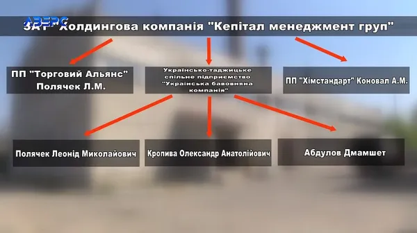 Кепітал менелджмент груп