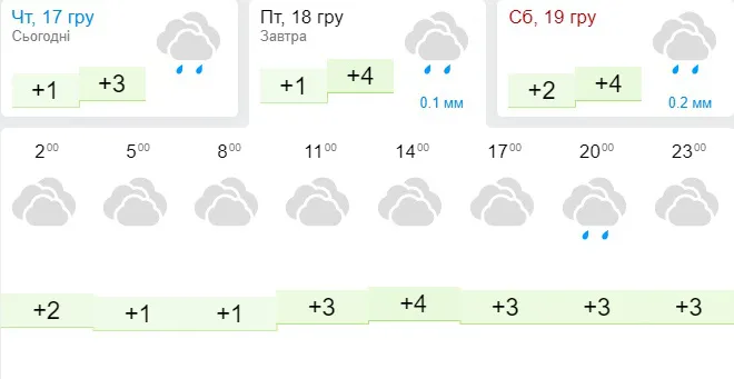 Без змін: погода в Луцьку на п'ятницю, 18 грудня