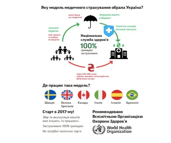 Як насправді працюватиме медична реформа (інфографіка)