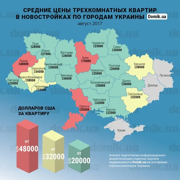Де в Україні найдешевші квартири (інфографіка)