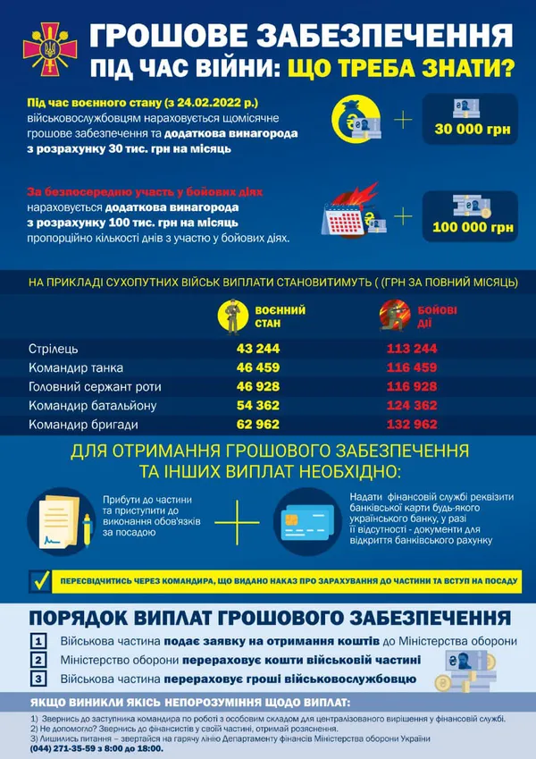 Скільки платитимуть українським військовим за участь у боях