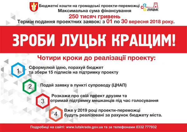 Лучанам розповіли, як реалізувати свої ідеї за кошти з бюджету (фото)