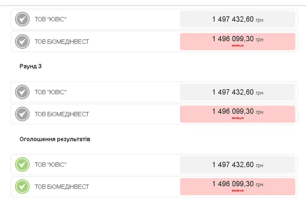 Виграш без торгів: столичні фірми «розіграли» у Ковелі медичні тендери на понад 4 мільйони