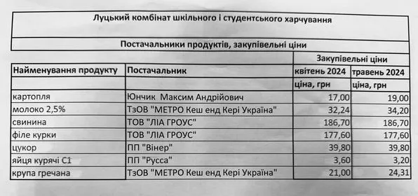 Таблиця з допису Ігоря Поліщука у фейсбуці