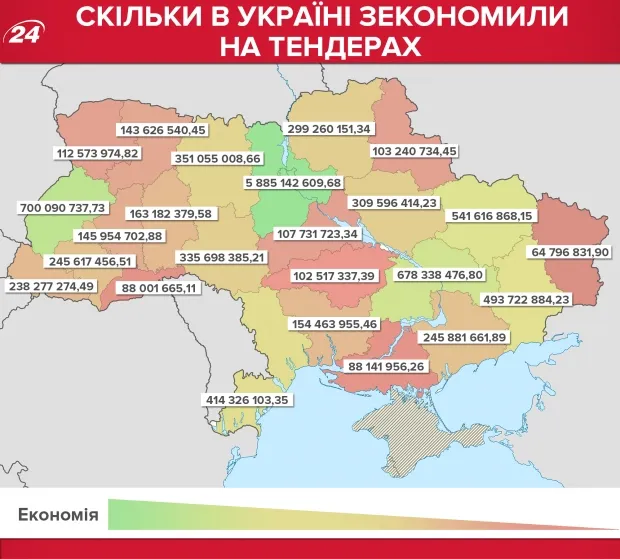 Скільки бюджетних коштів зекономила Волинь: інфографіка