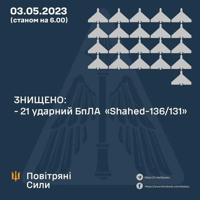 За ніч сили ППО збили 21 «шахед» з 26